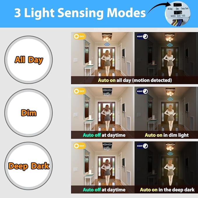 Farmhouse 4-Light Flush Mount Ceiling Lights,Adjustable Motion Sensor Square Ceiling Lamp for Entryway,Hallway,Porch,Patio,Storage Room and Garage,12in Matte Black Metal Modern Ceiling Light Fixture