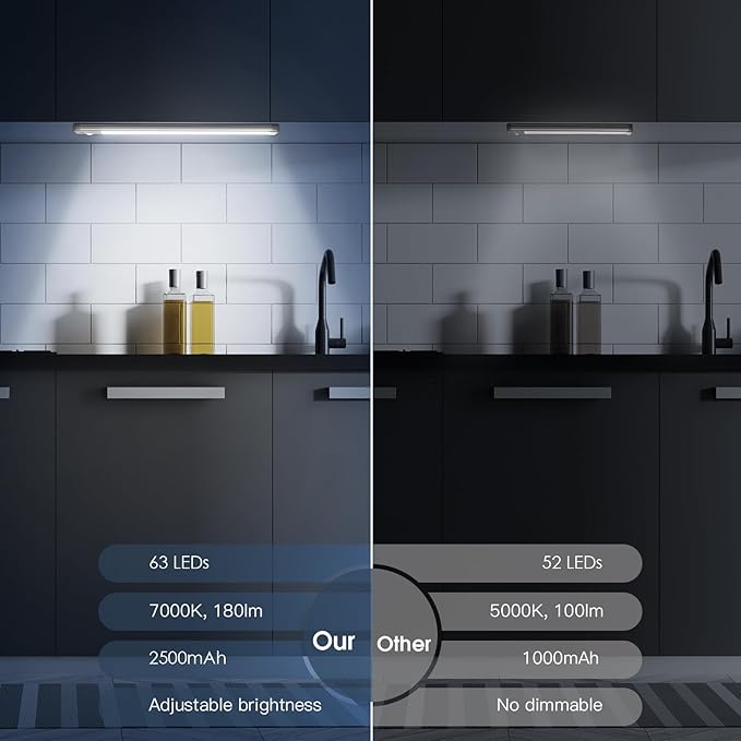 Under Cabinet Light,63 LED Rechargeable Battery Operated Motion Sensor Light Indoor, Magnetic Dimmable Closet Light, Wireless Under Counter Lights for Kitchen, One Light