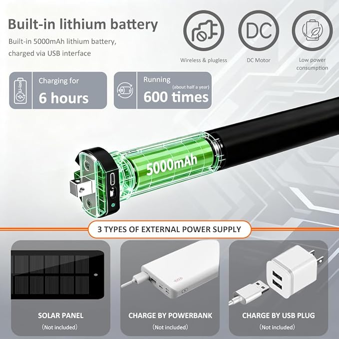 Smart ZigBee Roller Shade Motor Retrofit, Tuya App Control Electric Blind Motor, 5000mAh Rechargeable, Compatible with Alexa & Google Home, High Torque Kit (10 N.m for Φ40mm (1.57") Groove Tube)