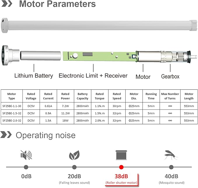 Rechargeable Roller Shade Motor with Remote, Type-C Charging 2800mAh Battery for 1.5” Tube (38mm), Wireless Electric Blind Drive Retrofit Kit, Quiet Operation (1.1N.m Torque 30rpm/min)