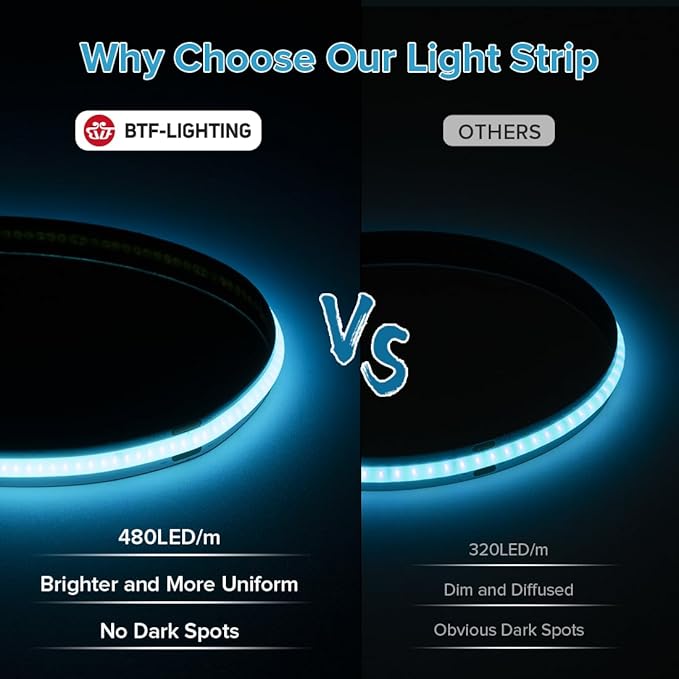BTF-LIGHTING COB LED Strip Light 24V 16.4FT UL Listed, Ice Blue Dimmable High Density Flexible Tape Light with RF Remote & ETL Power Adapter, Ultra Bright for Bedroom Kitchen Home Indoor Lighting