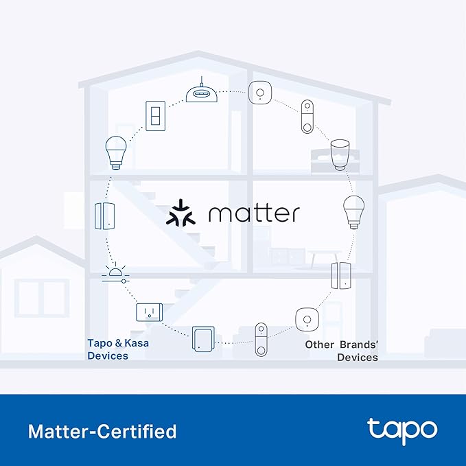 Tapo Outdoor Smart Dimmer Plug for Outdoor Lights, Matter, Energy Monitoring, App Control, IP65 Weather Resistant, Works with Siri, Alexa, Google, ETL Certified, 150WLED/CFL, 2.4GHZ WiFi Only, P430M