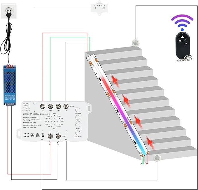 Motion Sensor RGB Stair Light Kit, 5m(16.4ft) Smart WiFi SPI Stair Wall Lighting with PIR & Daylight Sensors, Tuya App Control, Addressable COB LED Strip for Indoor Staircase Handrail Wall Stairway