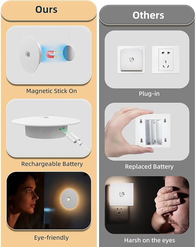 Yiliaw Motion Sensor Night Light, Rechargeable Nightlight Indoor, Dimmable Warm White with Wireless Magnetic Mount, Adjustable Brightness & 3 Color Temps for Hallway, Stair, Bathroom, Closet (4 Pack)