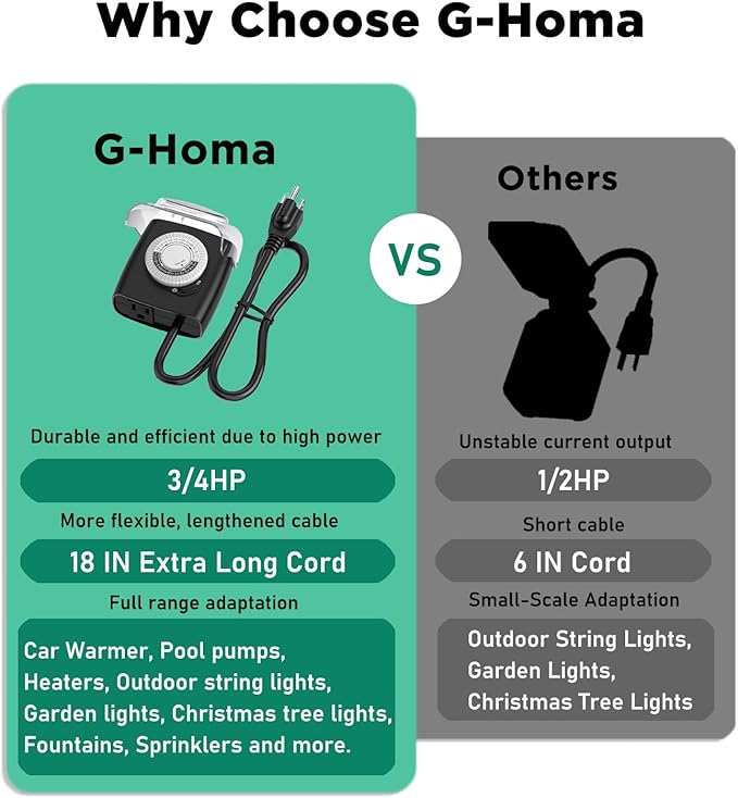 G-Homa [Enhanced] Outdoor Timers, Mechanical 24 Hour Timer Outlet, Outdoor Light Timer Waterproof with Protective Cover, 18 in Cord, 15A 3/4HP, CSA Listed, Ideal for Engine Block Heater, Pool Pump