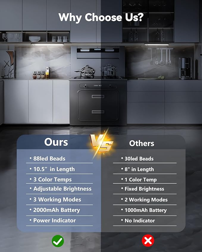 OTWKAY 10.5inch Under Cabinet Lighting, Rechargeable Closet Light with 3 Color Temps, 2 Pack Dimmable Motion Sensor Lights Indoor, Under Counter Lights for Kitchen, Hallway
