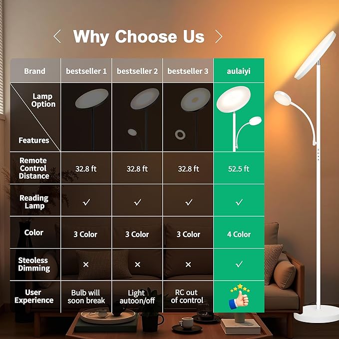 White Floor Lamp,Upgraded 42W/4200LM Bright Floor Lamp,Torchiere Floor Lamps with Reading Light,Modern Dimmable Standing Lamp with Remote,Floor Lamps for Living Room,Bedroom,Office