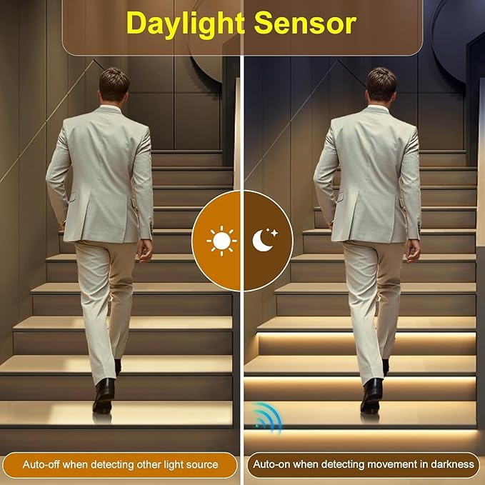 Motion Sensor LED Stair Light Kit, Multiple Working Mode Step Lights Including 3.28ft Cuttable COB LED Strips Indoor with Pannel Switch (20Stairs,3000K)