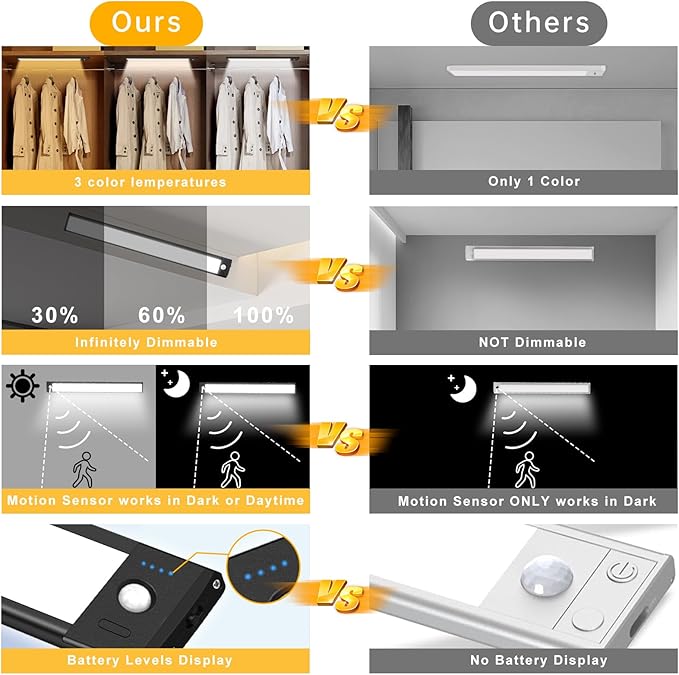 88 LED Motion Sensor Under Cabinet Lights, 3 Color Temps Indoor Dimmable Closet Light, Rechargeable Wireless Magnetic Strip Lights Night Light for Stairway, Drawers, Wardrobe(2 Pack, 12.7 inch)