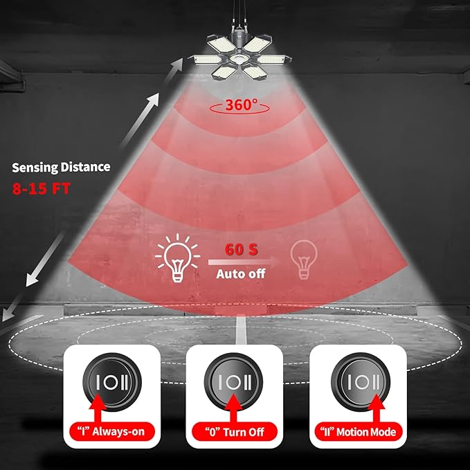 Motion Sensor Garage Light, 200W 20000LM Plug in Motion Sensor Light Indoor, Shop Lights for Garage Motion Activated Deformable Panels, Dusk to Dawn Sensor Light for Basement, Workshop, Warehouse