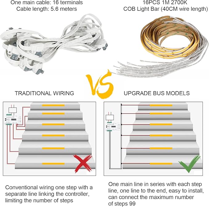 Intelligent Motion Triggered LED Stair Lighting Kit Daylight Sensor PIR Sensor Control Staircase Light One Main Line Design 16 Stairs 40in COB LED Strip Light for Indoor Stair (Warm White-2700K)