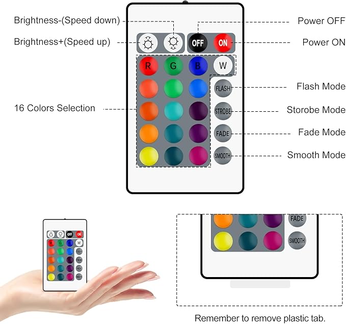 RGB Remote Controller, 24 Key IR Wireless Remote Control for 5050 3528 2835 RGB LED Strip Lights, DC 5V/12V/24V 4-Pin Dimmable Controller with 20 Colors 5 Modes for Home, Gaming, Party, Decor