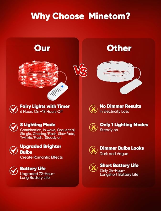 Minetom 12 Pack Red Christmas Lights, 7ft 20 LED Fairy Lights Battery Operated String Lights, Valentines Day Decorations, 8 Modes Waterproof Silver Wire Twinkle Lights, Valentine's Day Lights