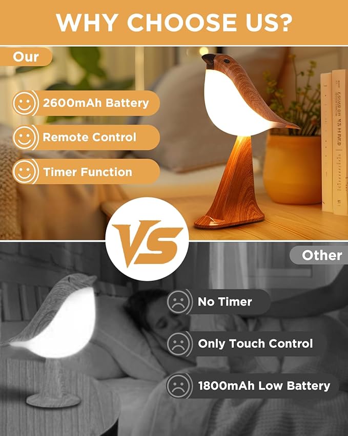 Small Bird Table Lamp, 2600mAh Touch Cordless Bedside Lamp with Remote Control & Phone Holder, 3-Color Dimmable Kids Night Light, Rechargeable Desk Lamp with Timer & Bird Sounds for Toddler Kids