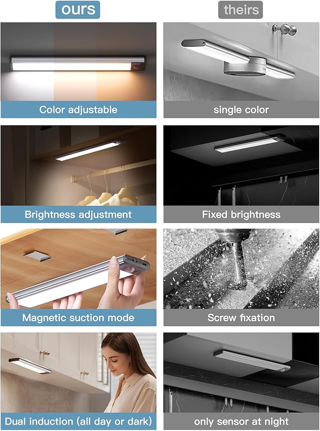 Under Cabinet Lights (2 Pack) - Rechargeable Battery Operated 52 LED 3 Color Motion Sensor Night Light, Dimmable, Ideal for Kitchen, Closet, & Other Indoor Spaces