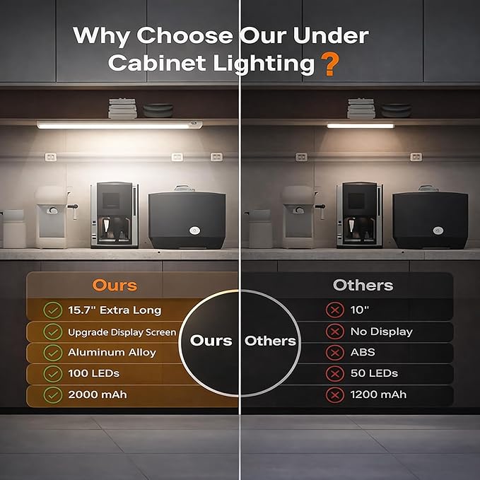 15.7inch Under Cabinet Lighting Rechargeable, 100 LED Super Bright, Motion Sensor, 3 Color Temps & Dimmable, Long Lasting Wireless Magnetic Closet Light for Kitchen, Pantry, Stairs (2 Pack)
