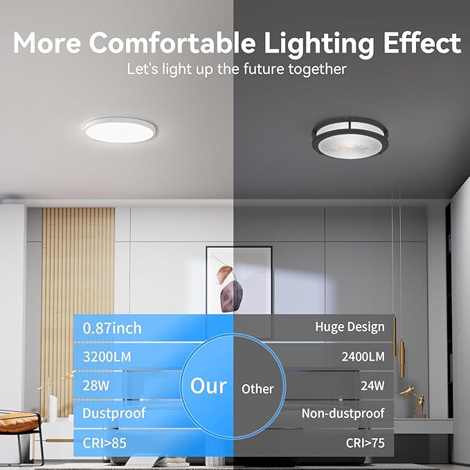 3200lm LED Flush Mount Ceiling Light, Super Slim 12 inch LED Ceiling Light, 5000K LED Ceiling Light for Bedroom, Living Room, Dining Room, Garage, Office (White, 8 Pack)