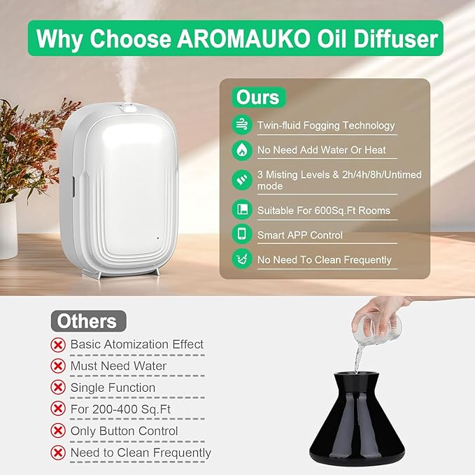 Waterless Essential Oil Diffuser,Home Hotel Aromatherapy Air Scent Diffuser with Smart APP & 3 Timer,1000 sq.ft Coverage|Whole House Oil Diffusers for Large Room,Office,150ML-Quite,On Wall,Gift-White