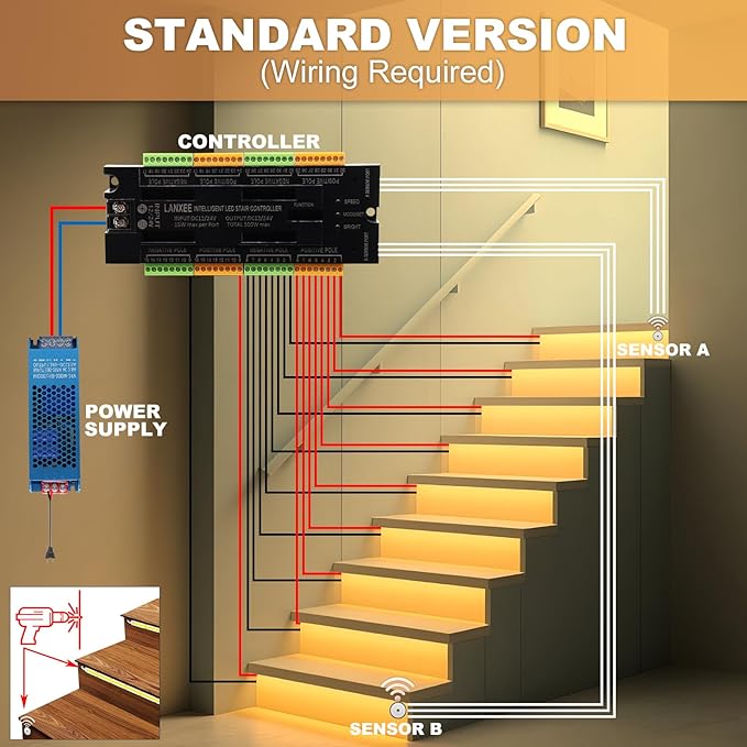 Intelligent 22-Step Motion Sensor Stair Light for Indoor, 40 inches Long Cuttable Motion Lights for Stairs (22 Stairs,3000K)