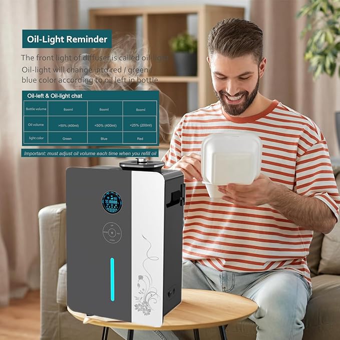 USA Ship - HVAC Waterless Oil Diffuser for 7,500 Sq. Ft Spaces- Smart App Scent Air Machine - Whole House & Commercial Essential Oil Diffusers | Cold Air Aromatherapy Diffuser for Home,Office,Hotel