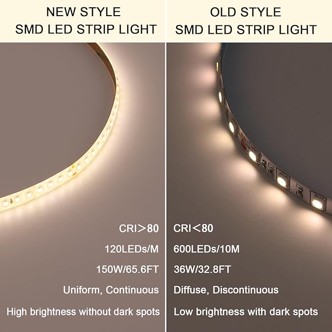 48V Outdoor LED Strip Lights Waterproof, 65.6ft 150W 4000K Natural White Dimmable LED Tape Light Cuttable with Power Supply for Bedroom Ceiling Garden Living Room Commercial House