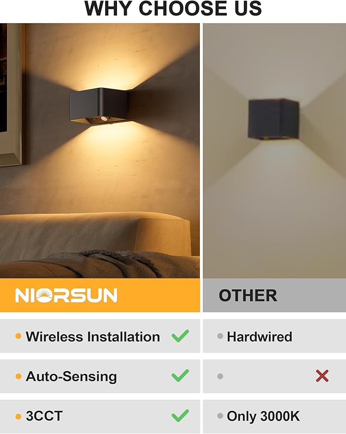 NIORSUN Motion Sensor Wall Light, 5000mAh Battery Operated Wall Sconce with Remote, 3CCT Dimmable Rechargeable Wall Lights,Wireless Sconces for Living Room Bedroom Hallway