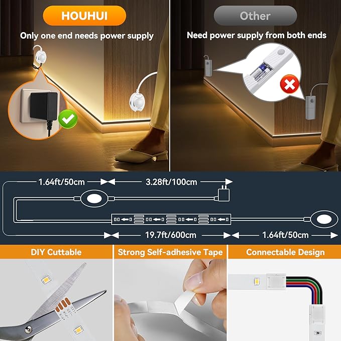 Under Bed Lights Dual Motion Sensor Light Indoor, 19.69Ft Warm White Motion Activated LED Strip Lights Two End Sensor, 12V Dimmable Motion Sensor LED Strip Night Light for Bedside Cabinet Stair Closet