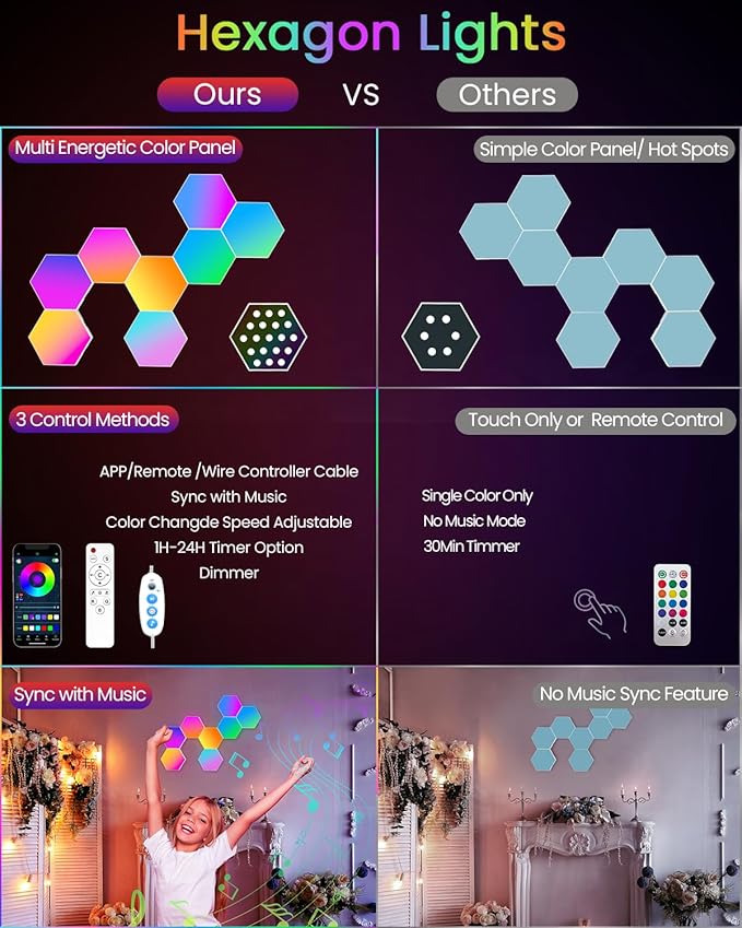 Hexagon LED Light Wall Panels – RGB Smart Gaming Light with App, Remote and Music Sync, Modular Gaming Wall Decor for Bedroom, Game and Living Room(20-Pack)