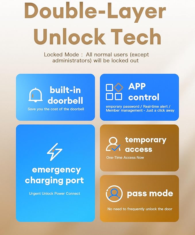NGTeco Smart Door Lock with Lever Handle, Wi-Fi Keyless Entry Fingerprint Deadbolt, App Control & Touchscreen Keypad for Front Door