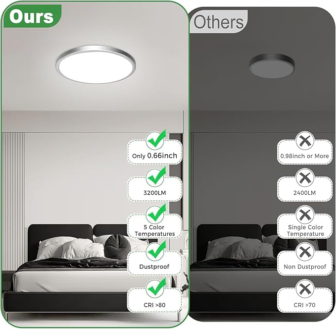 zemty 2Pack 12" LED Flush Mount Ceiling Light, 24W Dimmable 5CCT (3000K–6500K) Brushed Nickel Round Fixture | Modern Low-Profile Lighting for Bedroom, Kitchen, Hallway, Bathroom