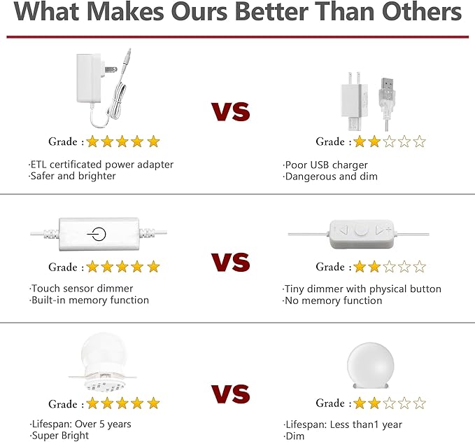 Waneway 14 Bulb Vanity Lights for Mirror, Plug-in Power Adapter & Touch Dimmer, 6,000K, 1350 Lumens (Mirror Not Included)