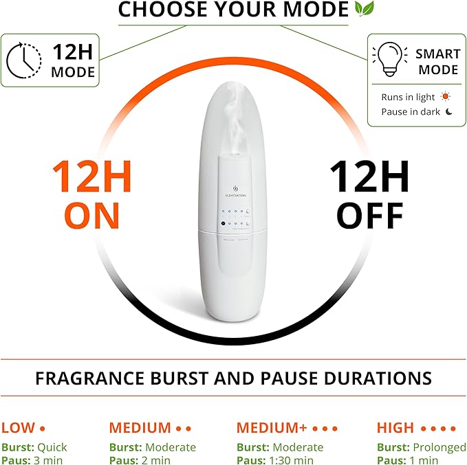 Plug-in Essential Oil Diffuser - Smart Advanced Nanotechnology (SAN) - Silent & Waterless Aromatherapy - Cold Air Diffusion, Wide Area Coverage up to 500 SqFt - Home, Office, Spa - White