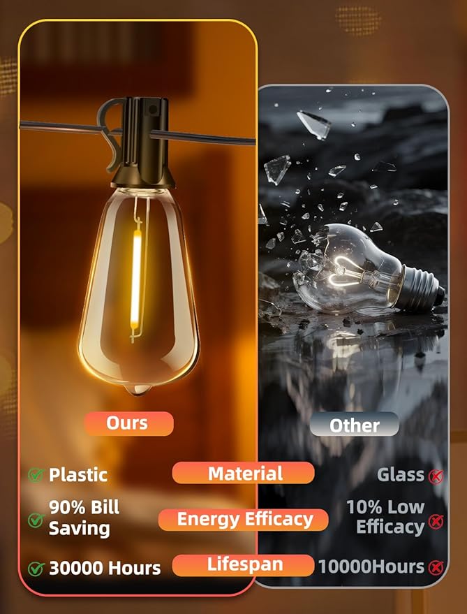 Outdoor Patio String Lights: 150Ft 45M Outside Waterproof Light - Remote Dimmable ST38 Shatterproof Bulb Connectable Hanging Outdoor Electric Lighting - Backyard Yard Gazebo Porch Party