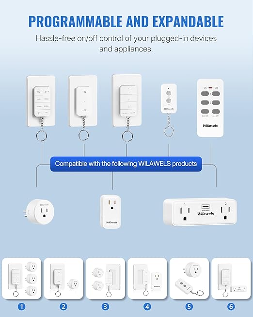 Remote Control Outlet with 2 Independent Control Sockets, WILAWELS Wireless Light Switch, Expandable Remote Outlet Switch for Christmas Tree Lights, String Lights, 15A/1875W/125V, FCC Listed