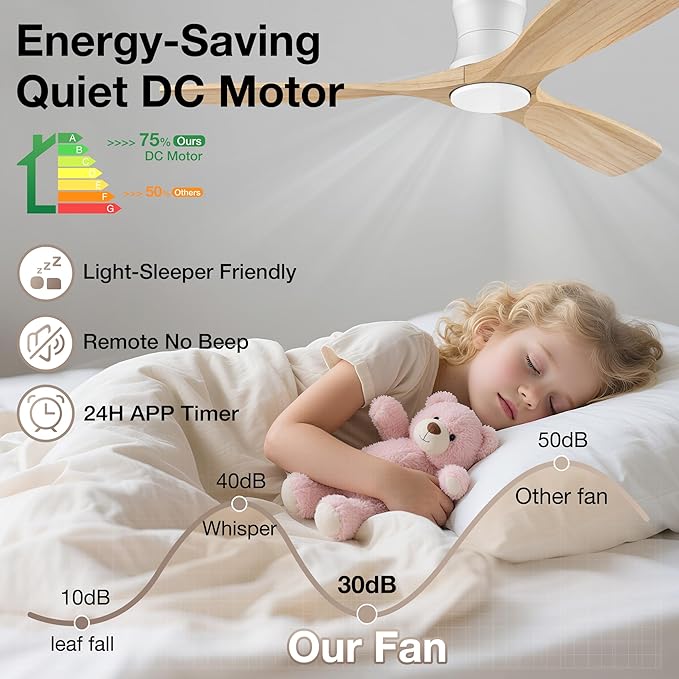 Smart 52” Wood Flush Mount Ceiling Fans with Lights and Remote,Quiet DC Motor,Outdoor Indoor Ultra Low Profile Ceiling Fan works with Alexa WIFI APP,Modern White Ceiling Fan for Bedroom Patio