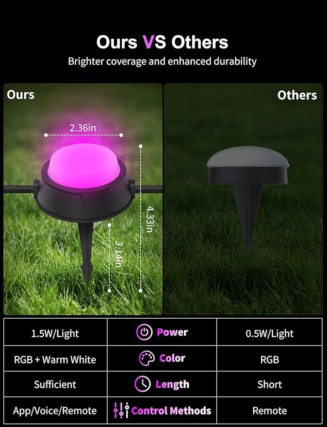 APPECK Smart Outdoor Ground Lights 16 Pack, 50FT RGBW Color Changing Pathway Lights Wired, IP65 Waterproof Landscape Lights, for Garden Yard Lawn Walkway Holiday Party Decor, Compatible with Alexa