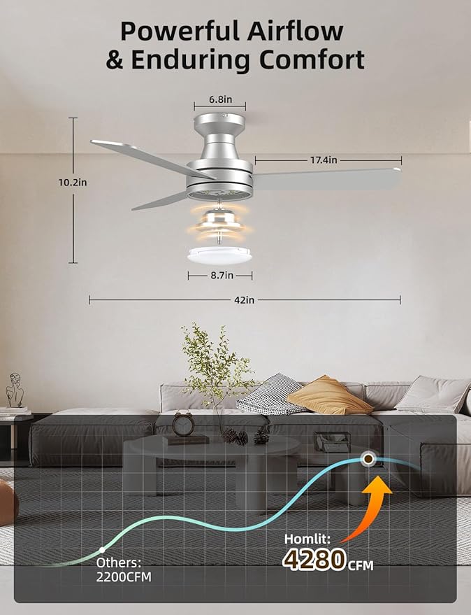 42" RGB Ceiling Fan with Light, Music Sync Smart Fan with Alexa/Google/App Control, Low Profile Flush Mount, 6-Speed Quiet DC Motor, 4 CCT Dimmable Lighting for Bedroom Living Room, Silver