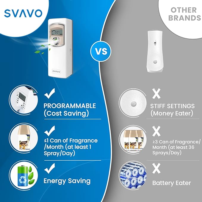 SVAVO Automatic LCD Fragrance Dispenser - Wall Mount/Free Standing ABS Auto Air Freshener Dispenser Programmable Aerosol Spray Perfume Dispenser for Bathroom, Hotel, Office, Commercial Place, White