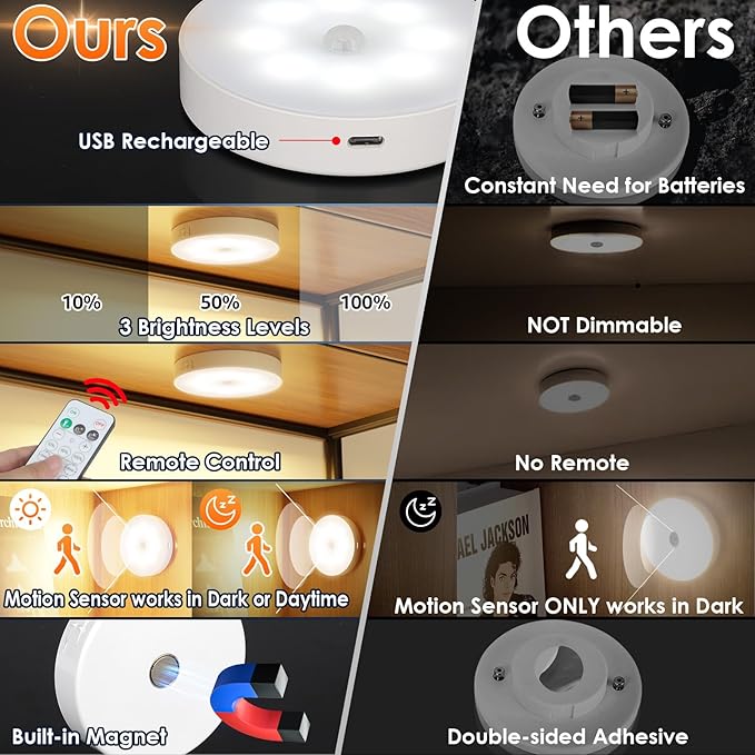 Motion Sensor Puck Light with Remote, Wireless Dimmable Under Cabinet Lighting, Rechargeable Magnetic Closet Night Light, 4-Pack, Warm White