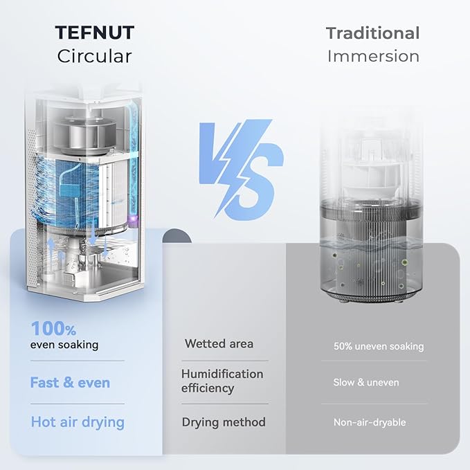 Afloia Air Purifier and Humidifier Combo in One-Cool Mist Evaporative for Home Bedroom Large Roome up tp 3000ft², with Humidity&Air Quality Sensor, Remove Pets Hair Mold Dust Odor Pollen Smoke, White