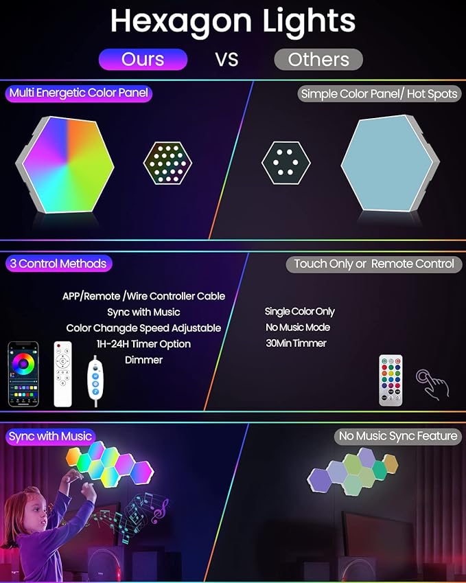 TISOFU Hexagon LED Lights - 20 Pack RGB Wall Panels, Modular Smart Gaming LED Panel with APP, Remote & Music Sync, Honeycomb Hexa Light for Bedroom, Party Decor, Kids, Adults, Gifts