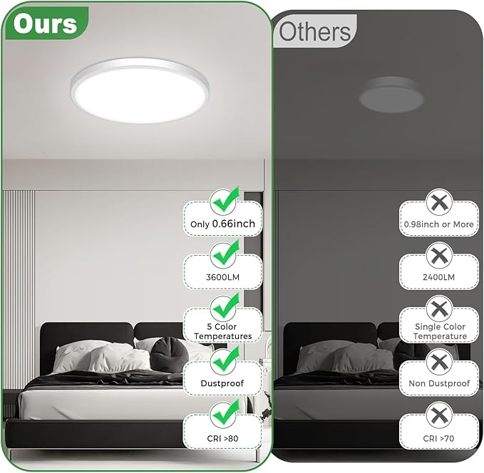 zemty 1Pack White LED Flush Mount Ceiling Lights, 19Inch 36W Dimmable 5 Color Temp (3000K-6500K), Large Bright Light Fixture for Bedroom Living Room Dining Room Office