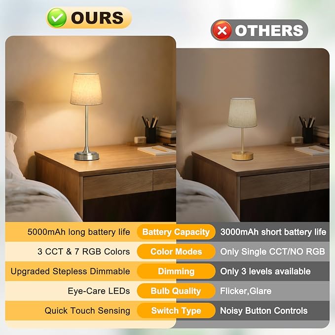 Cordless Table Lamp Rechargeable,5000mAh Battery Operated Desk Lamp,3 Colors & 7 RGB Stepless Dimmable,Touch Ambient Light for Bedside,Bedroom,Dining Room,Living Room,Bronze,FlaxenShade