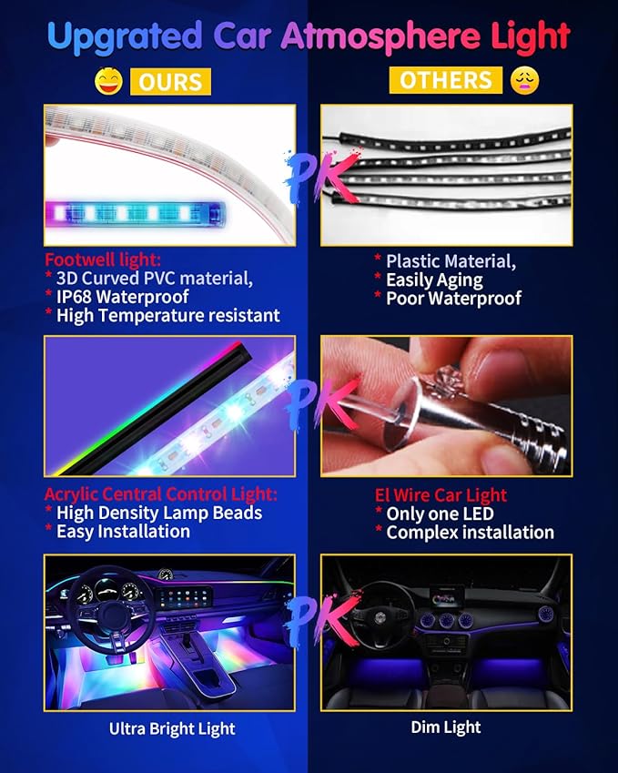 Car Led Light Interior, RGB Dreamcolor Inside Light Music Sync, Under Dash Footwell Automotive Strip Light, 12V Acrylic Strip Light for Vehicle, Truck,Jeep, SUV with Car Charger(1set)