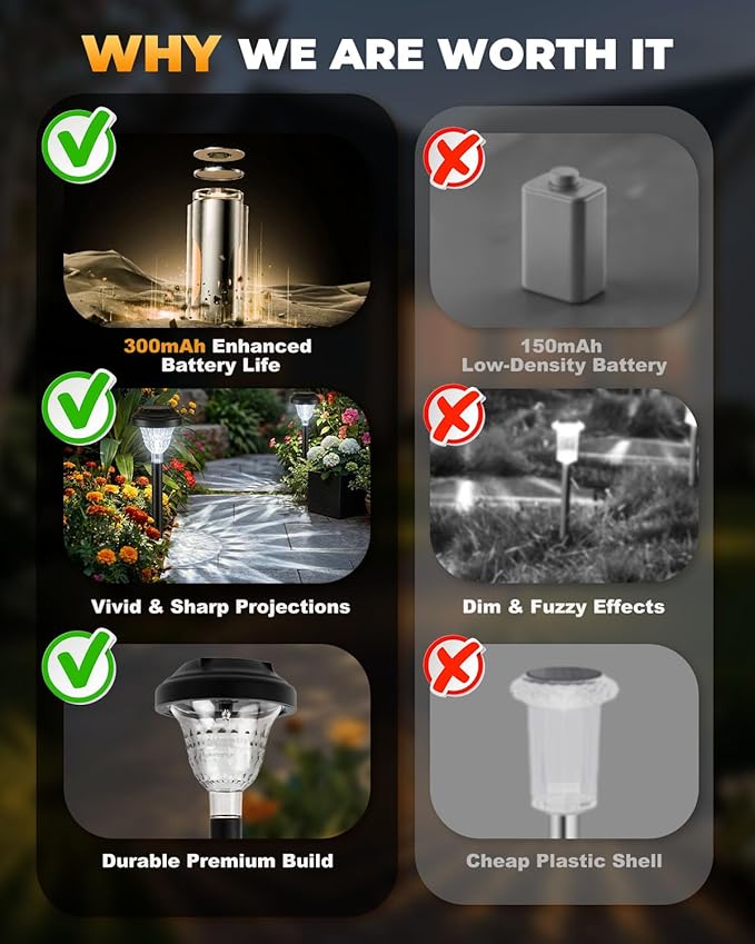 Solar Pathway Lights Outdoor 10 Pack Waterproof Solar Garden Lights Auto On/Off LED Solar Yard Lights 6000K Cool White Solar Stake Lights Outdoor Landscape Path Lights for Driveway Walkway
