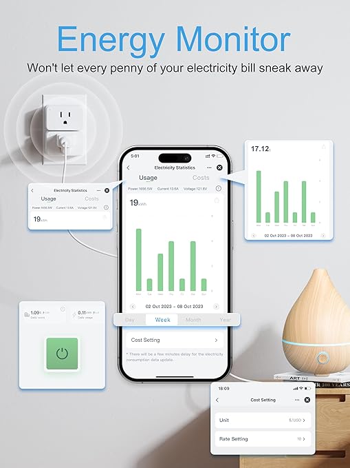 EIGHTREE Mini Smart Plug 5GHz Wi-Fi Compatible 15A, Smart Plugs That Work with Alexa & Google Home & SmartThings, Energy Monitor, Remote Control, Timer & Schedule, Wi-Fi Plugs