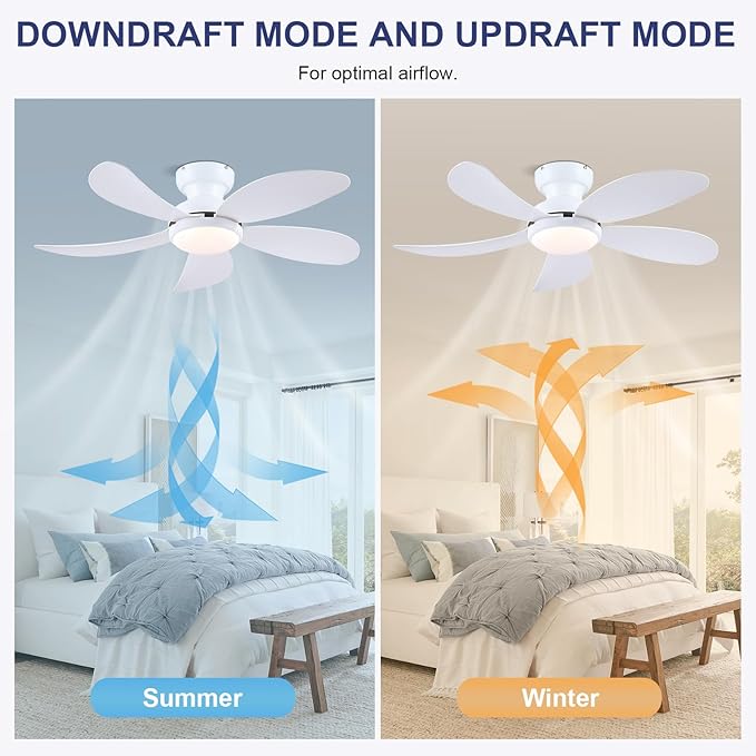 PHORUS 42" White Low Profile Ceiling Fans with Lights and Remote, Small Modern Flush Mount Ceiling Fans with Quiet Reversible DC Motor, Dimmable 3 Colors 6 Speeds