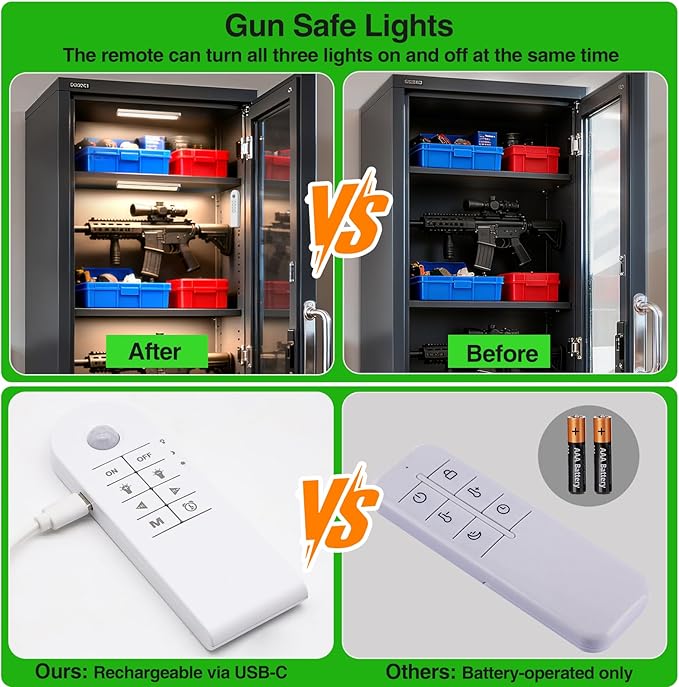 AIBOO Under Counter Lights, 1800mAh Rechargeable Gun Safe Lights Motion Sensor Lights,3 Pack 8 inch Under Cabinet Lighting,3 Color Temperatures Magnetic Closet Lights for Kitchen, Stairs,Wardrobe