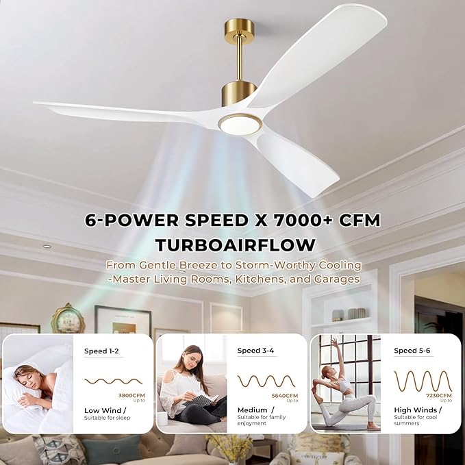 60 Inch Modern White and Gold Ceiling Fan with Lights, 3 Blade, Energy Efficient DC Motor, Smart App & Remote Control, 7230 CFM, 6 Speeds, 3 Light Colors, Indoor/Outdoor