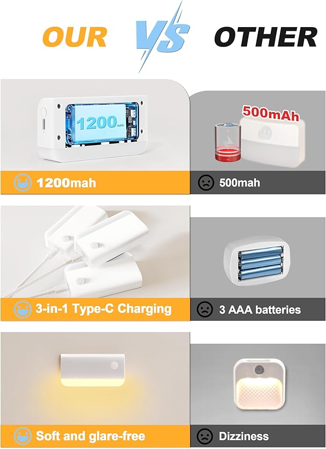 VOLISUN Motion Sensor Night Light, Rechargeable Stair Lights Indoor, Battery Operated Night Light for Hallway, Stairway, Bathroom, Bedroom, Kitchen, 3 Modes & 3 Color Temperatures(8 Pack White)